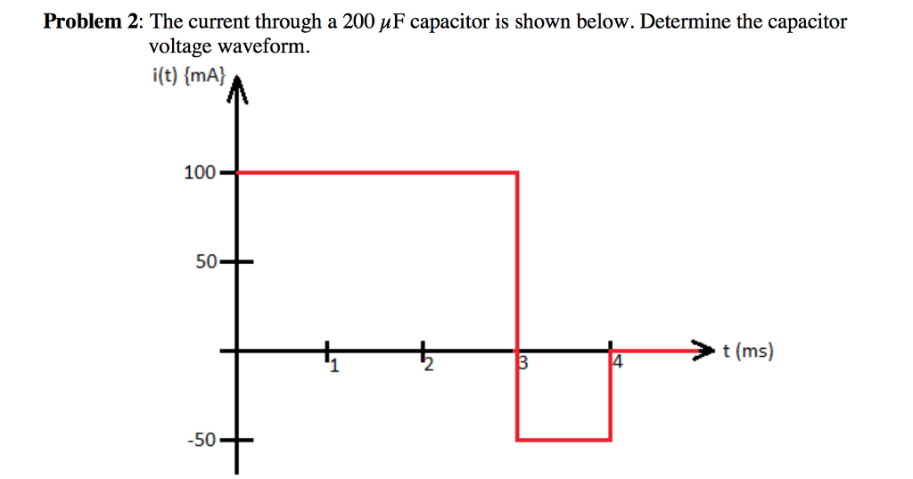 Solved Problem 2: The current through a 200 ? F capacitor is | Chegg.com