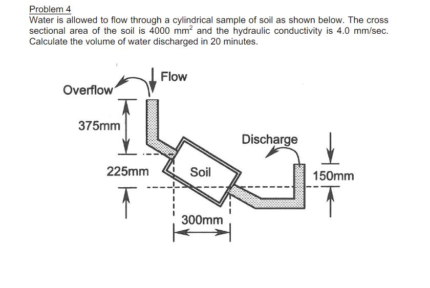 Solved SOIL MECHANICS Water is allowed to flow through a | Chegg.com