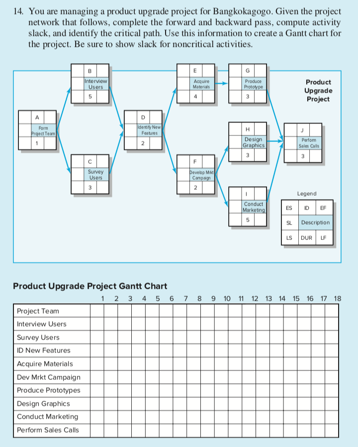 Solved 14. You are managing a product upgrade project for | Chegg.com