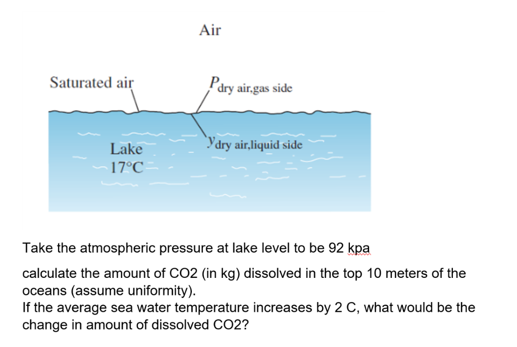 Air Saturated air dry air.gas side dry air,liquid | Chegg.com