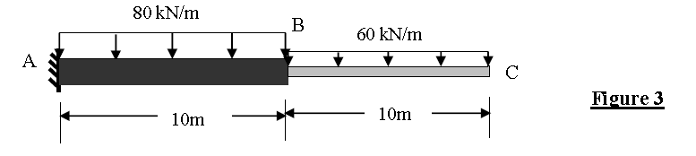 Solved For the cantilever beam having variable cross-section | Chegg.com