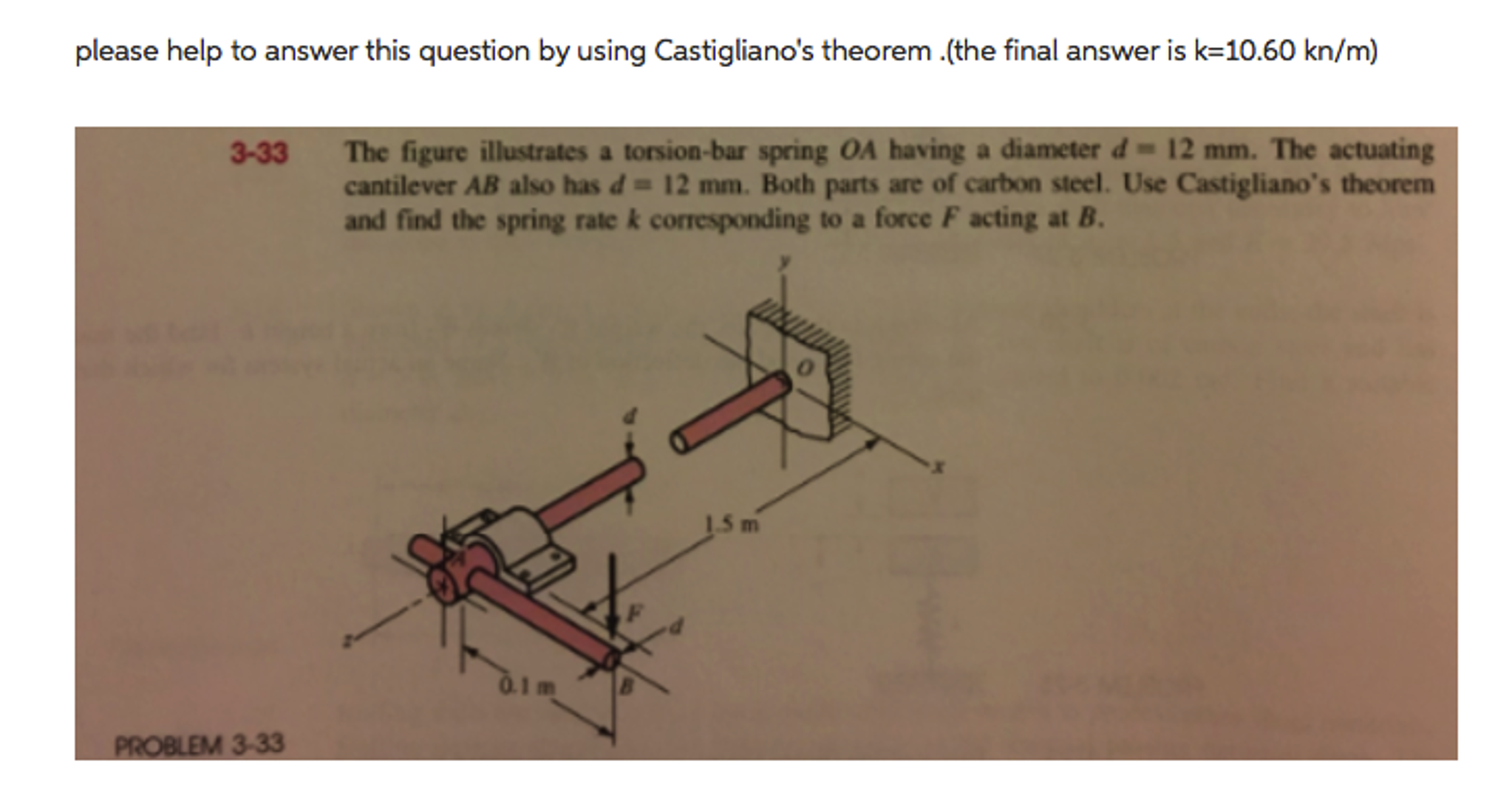 Solved The figure illustrates a torsionbar spring OA having