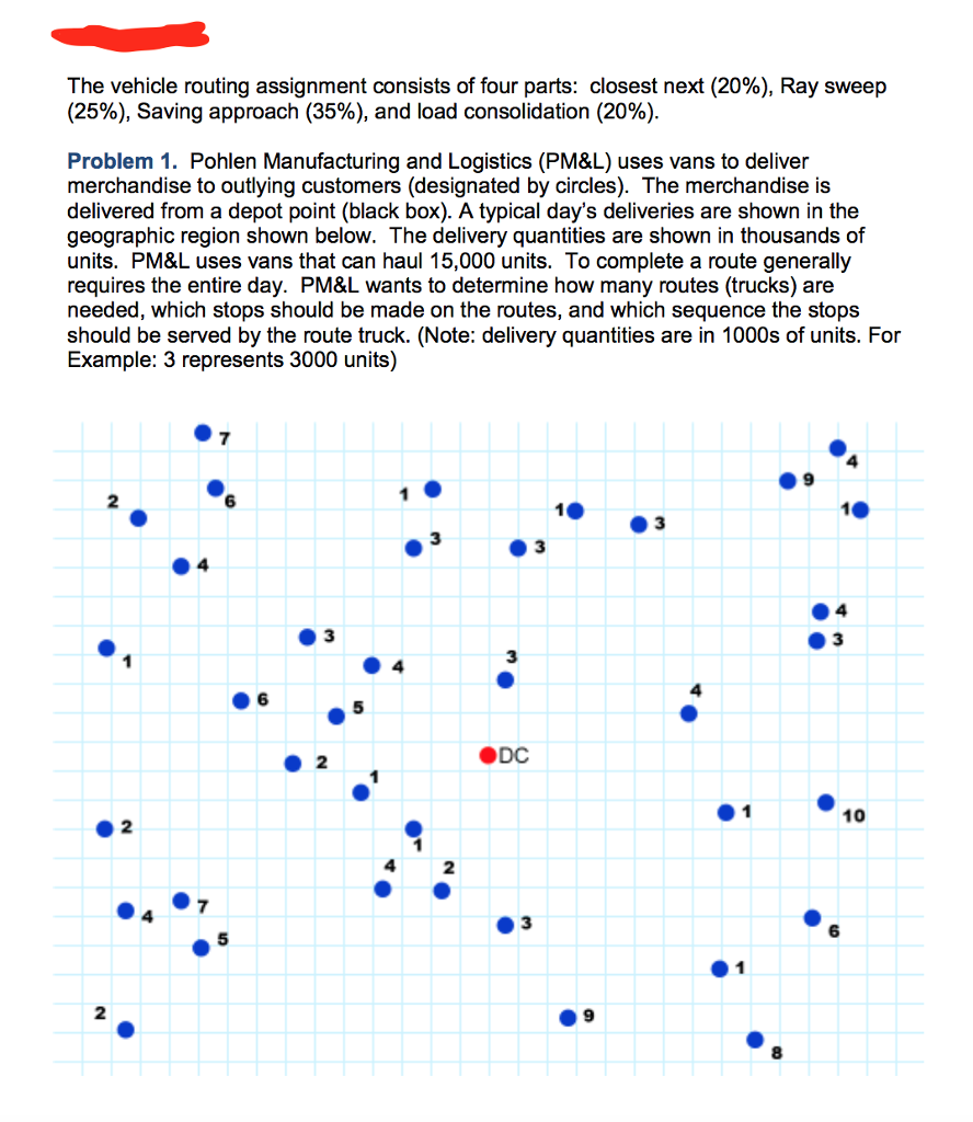 vehicle routing assignment problem