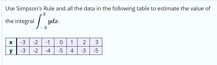 Solved Use Simpson's Rule and all the data in the following | Chegg.com
