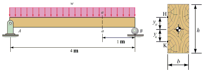 Solved A simply supported timber beam carries a uniformly | Chegg.com