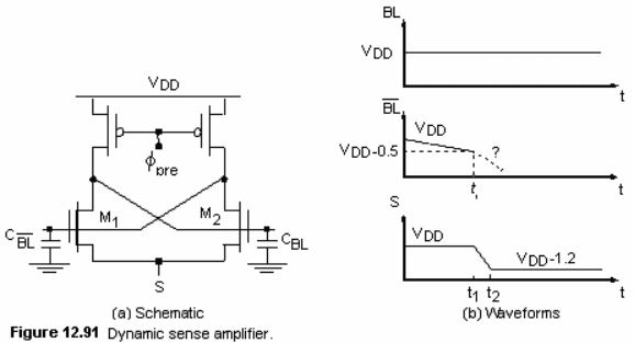 Solved A dynamic sense amplifier is shown in a Figure 12.91. | Chegg.com