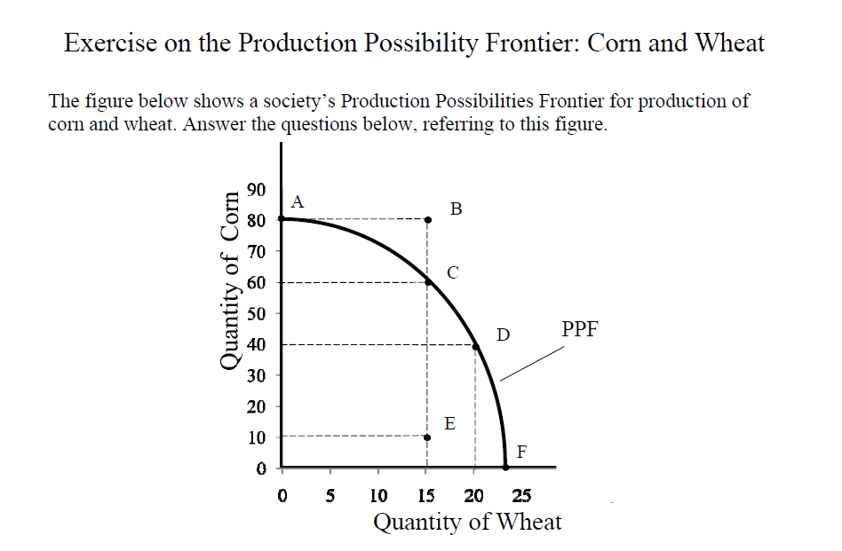 production-possibilities-curve-worksheet-answers-production-possibility-frontier-economics