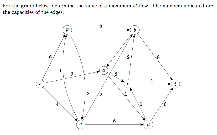 Solved For the graph below, determine the value of a maximum | Chegg.com