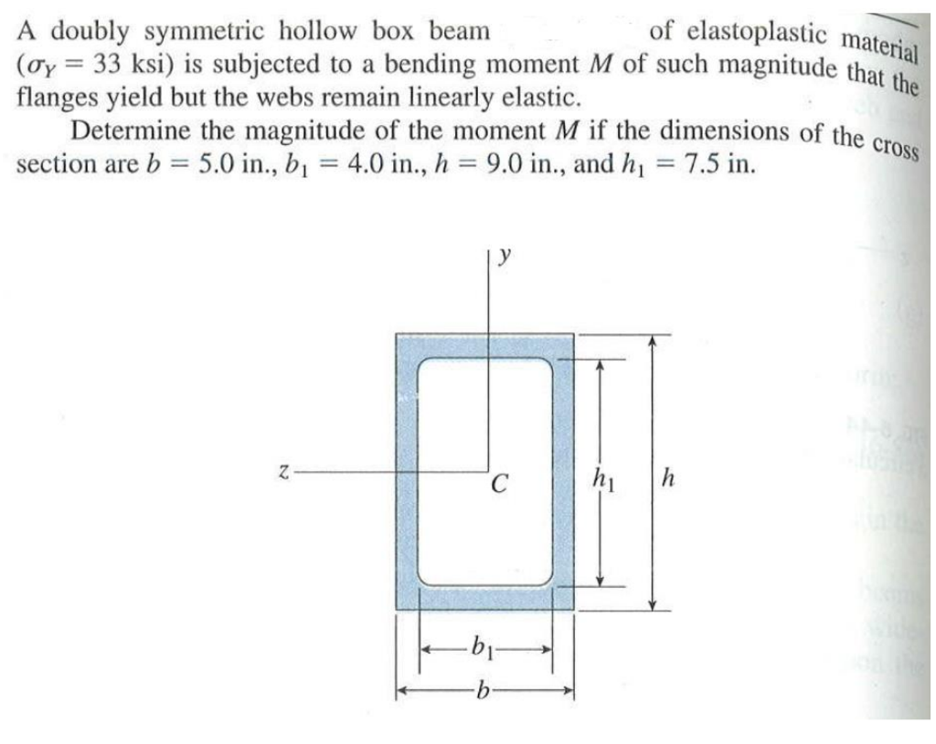 Solved A doubly symmetric hollow box beam of elastoplastic | Chegg.com