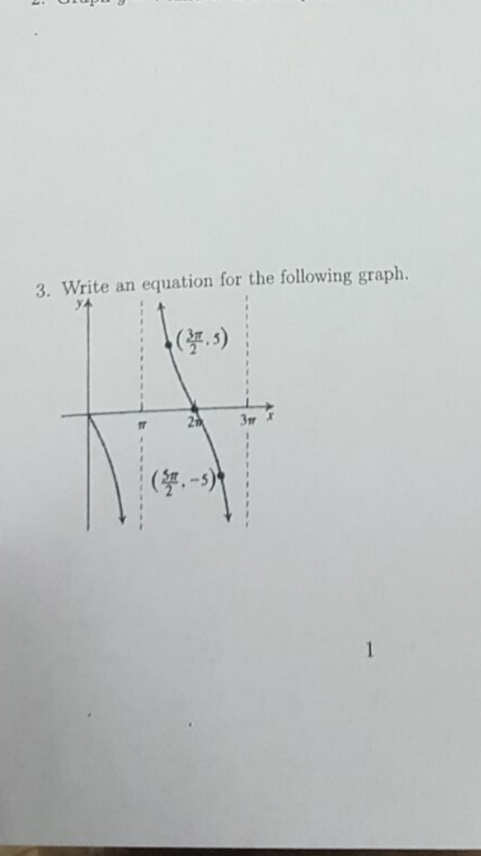 Solved Write An Equation For The Following Graph Chegg Solved Write An Equation For The Following Graph Chegg