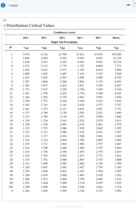 t statistic table 95 confidence interval