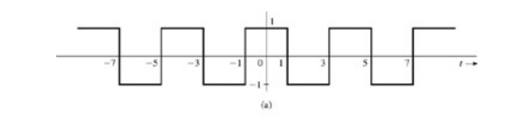 Solved 6.1.1 For each of the periodic signals shown in Fig. | Chegg.com