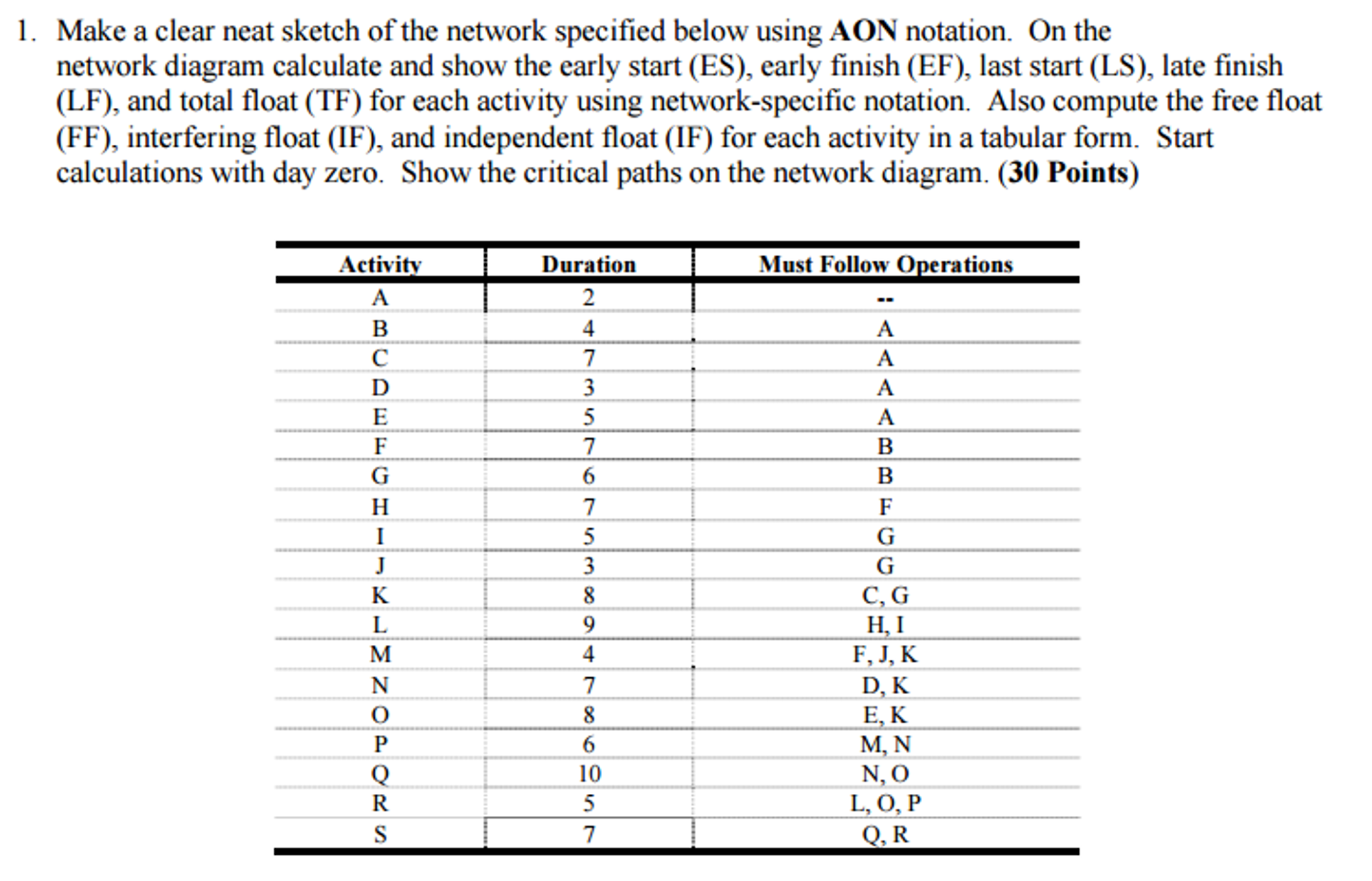 solved-make-a-clear-neat-sketch-of-the-network-specified-chegg