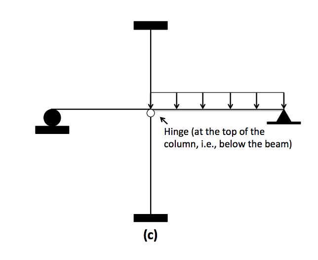 Solved Sketch The Deflected Shape Of The Structures Shown 