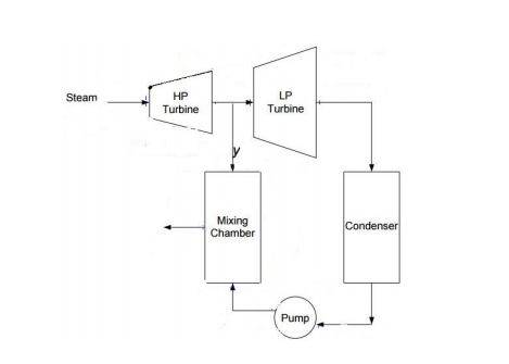 Solved Consider a steam power plant working steadily as | Chegg.com