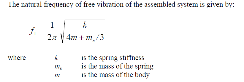 Solved Please show that the natural frequency of the spring | Chegg.com