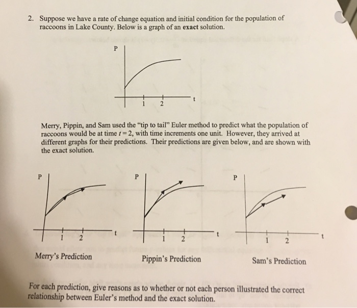 Solved Suppose we have a rate of change equation and initial | Chegg.com