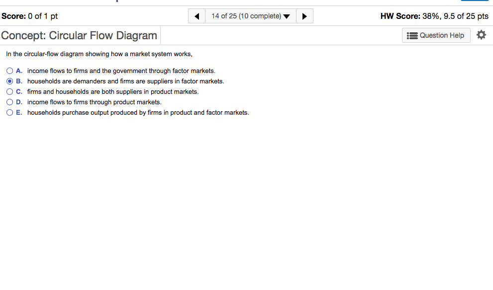 free market circular flow diagram free market circular flow diagram