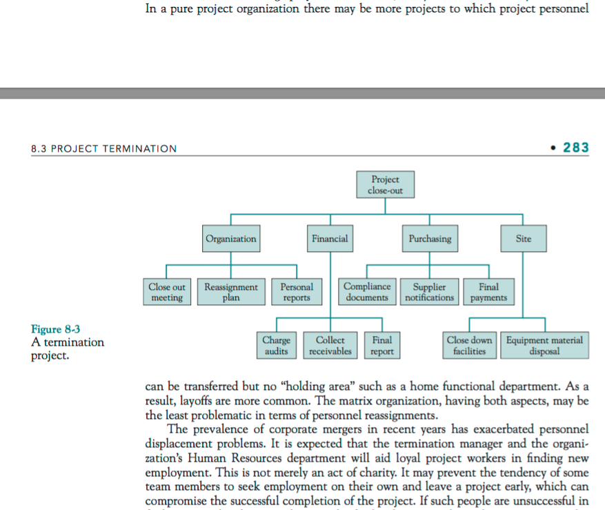 Project Management Guide Basic Project Termination Solved 8.3 PROJECT TERMINATION Eventually the project is | Chegg.com