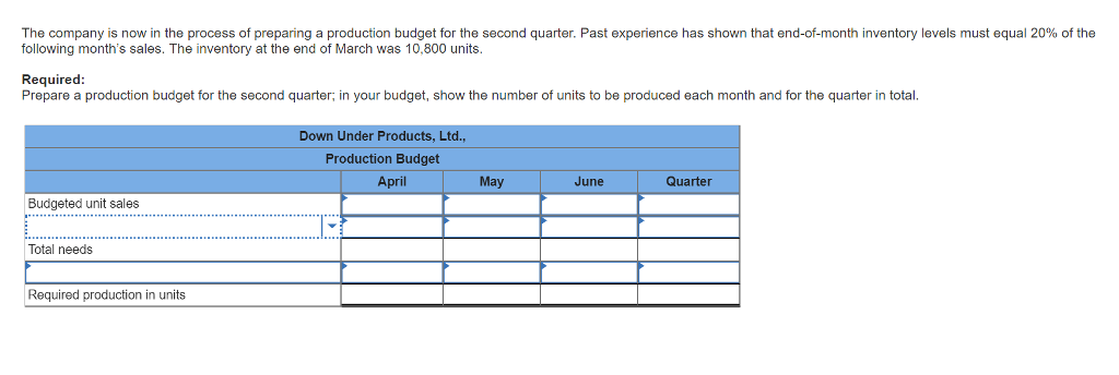 Solved Down Under Products, Ltd., of Australia has budgeted | Chegg.com