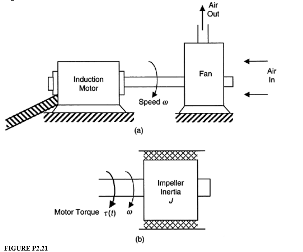 2.21 An Air Circulation Fan System Of A Building Is | Chegg.com