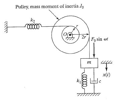 2. Consider the system shown in Figure P2 where r = | Chegg.com