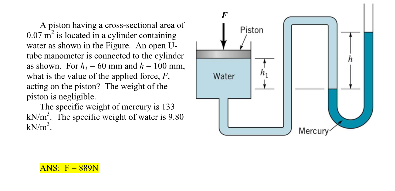 Solved A piston having a crosssectional area of 0.07 m^2 is
