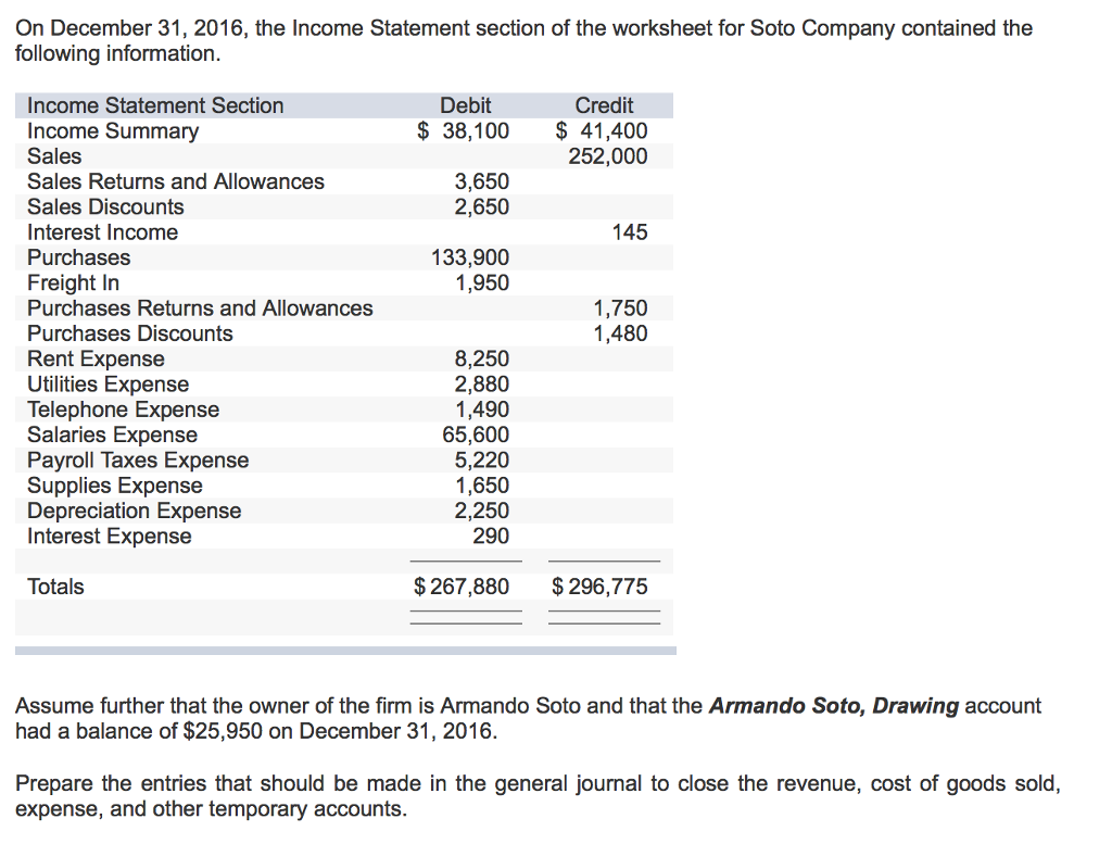 solved-on-december-31-2016-the-income-statement-section-of-chegg