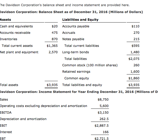 Solved he Davidson Corporation's balance sheet and income | Chegg.com