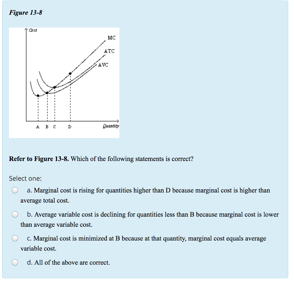 Solved Figure 13-8 Cost MC ATC AVC A BC Quaxtity Refer to | Chegg.com