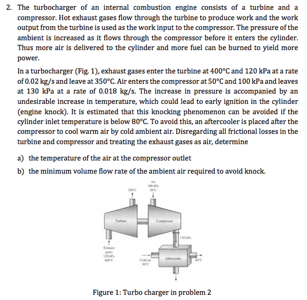 Solved The turbocharger of an internal combustion engine