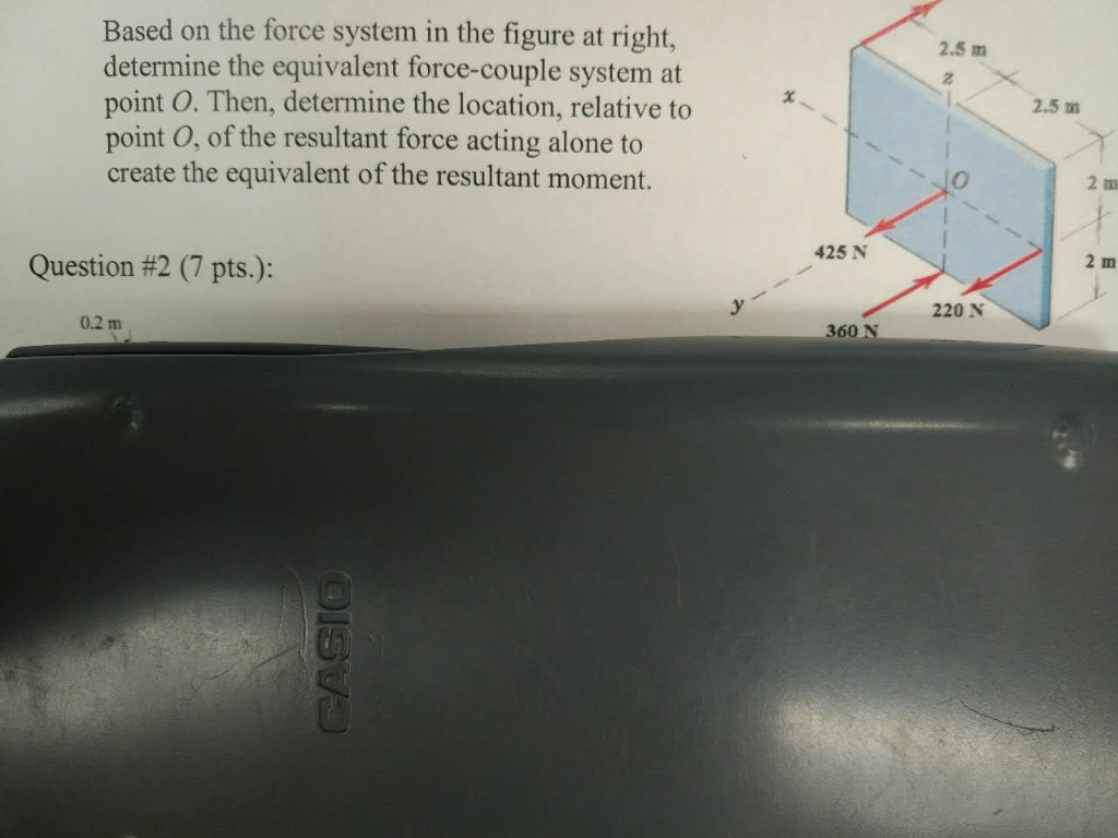Solved Based on the force system in the figure at right, | Chegg.com