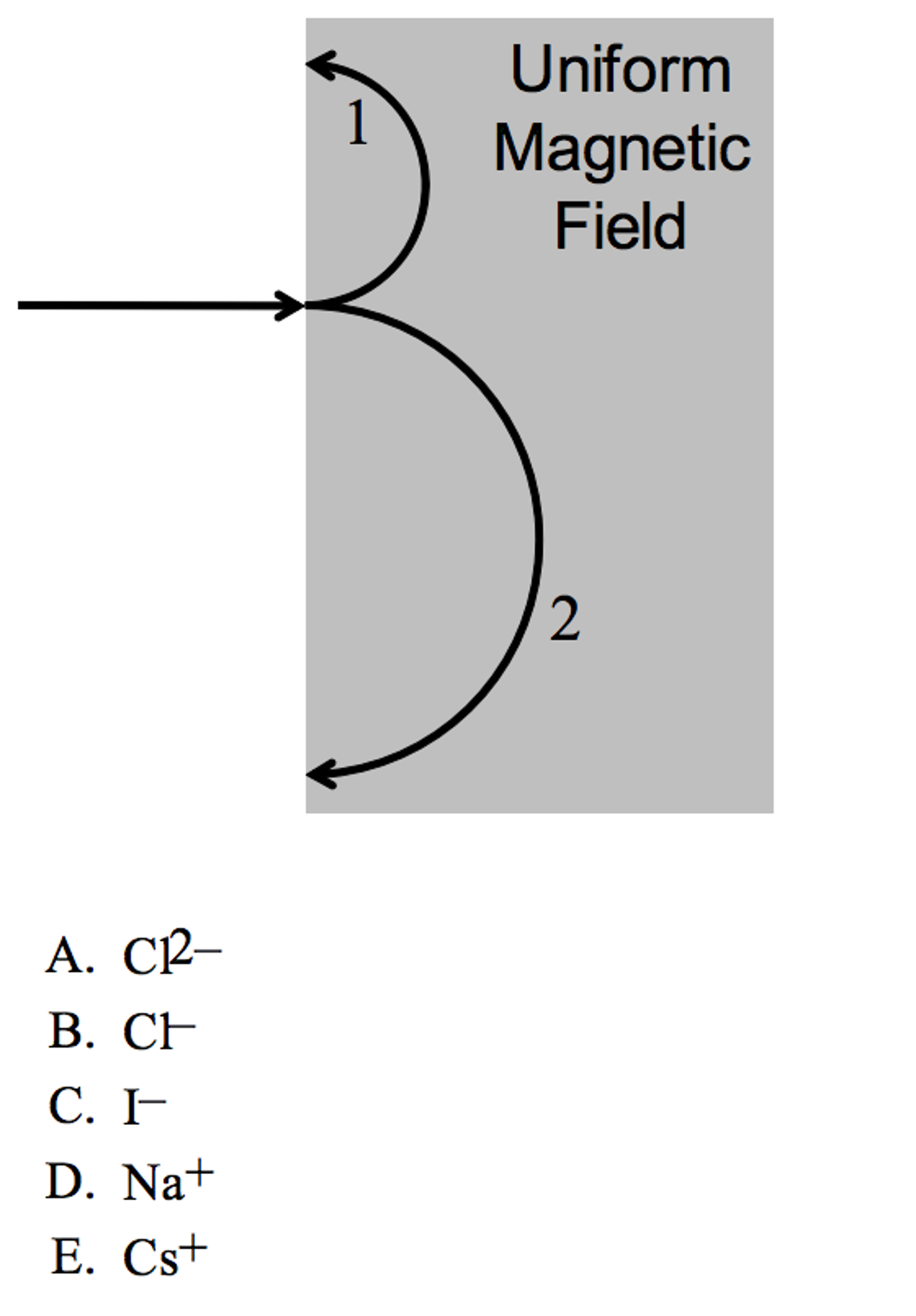 solved-two-charged-particles-with-identical-speeds-enter-a-chegg