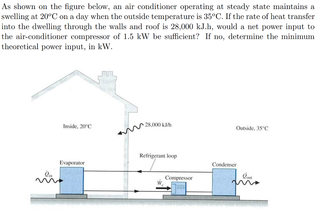 solved-as-shown-on-the-figure-below-an-air-conditioner-chegg