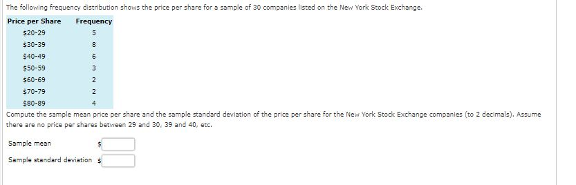 Solved The Following Frequency Distribution Shows The Price Chegg