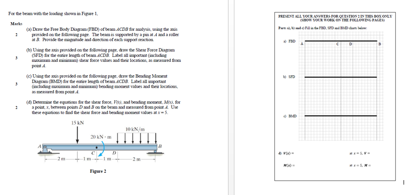 Solved For The Beam With The Loading Shown In Figure 1, | Chegg.com