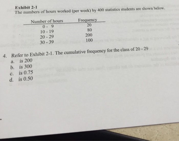 Solved Exhibit 2-1 The numbers of hours worked (per week) by | Chegg.com