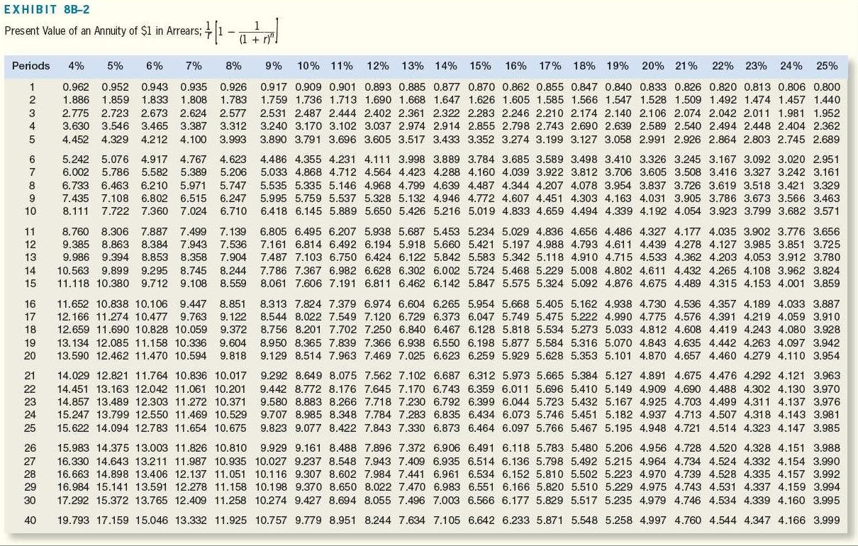 Solved Accounting Question Chegg