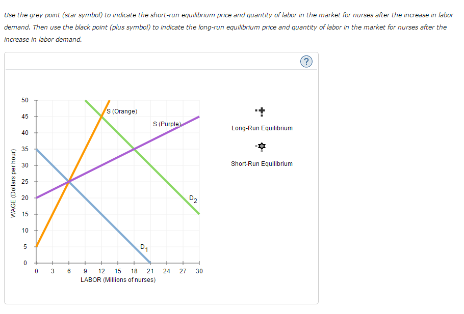 Solved In this question, you'll explore the effect of a good | Chegg.com