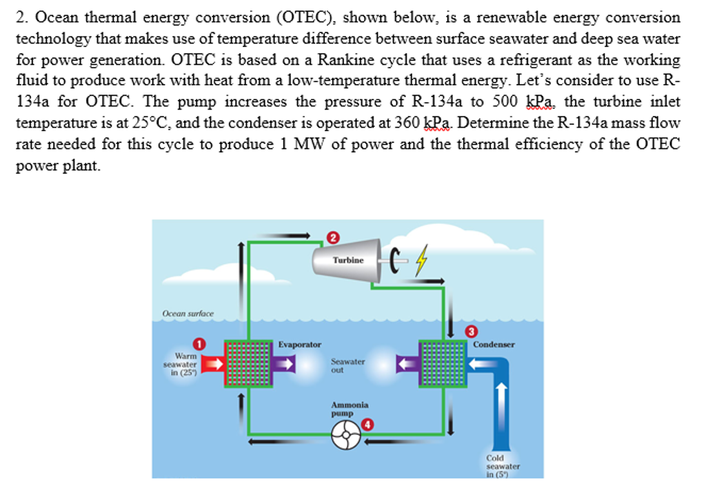 Ocean Thermal Energy Diagram 4435