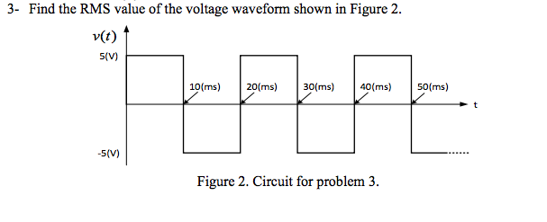 Solved Find the RMS value of the voltage wavefrom shown in | Chegg.com