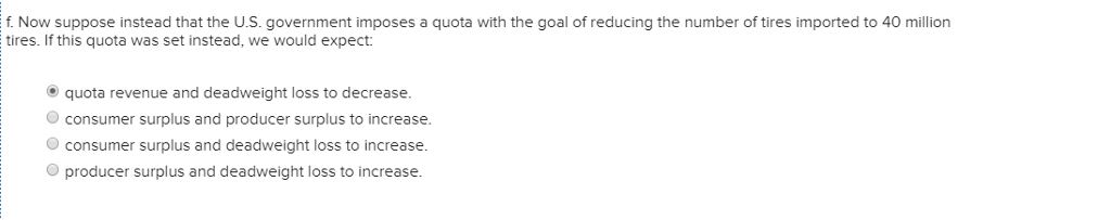 Solved The graphs below show the market for tires in the | Chegg.com