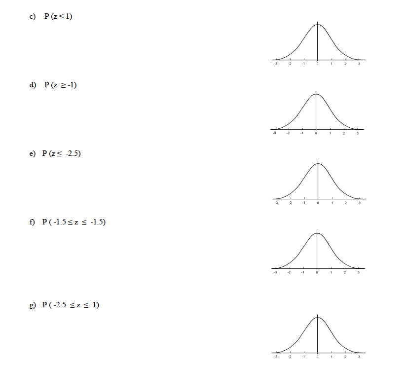 Solved 2. If the random variable z has a standard normal