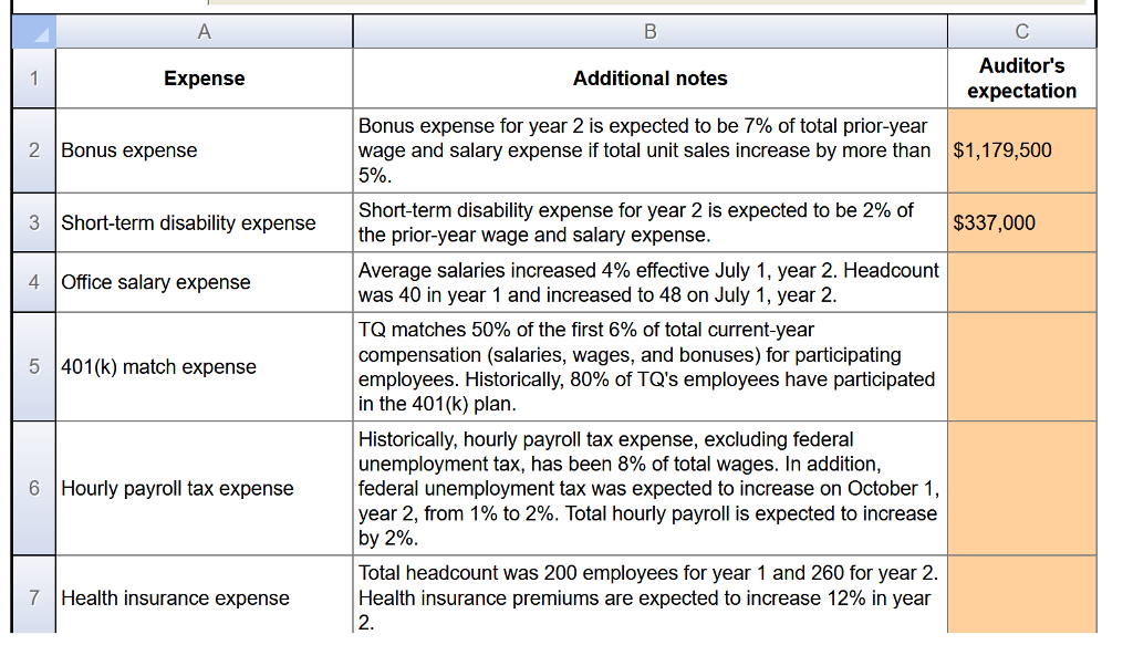 Auditor's expectation Expense Additional notes Bonus | Chegg.com