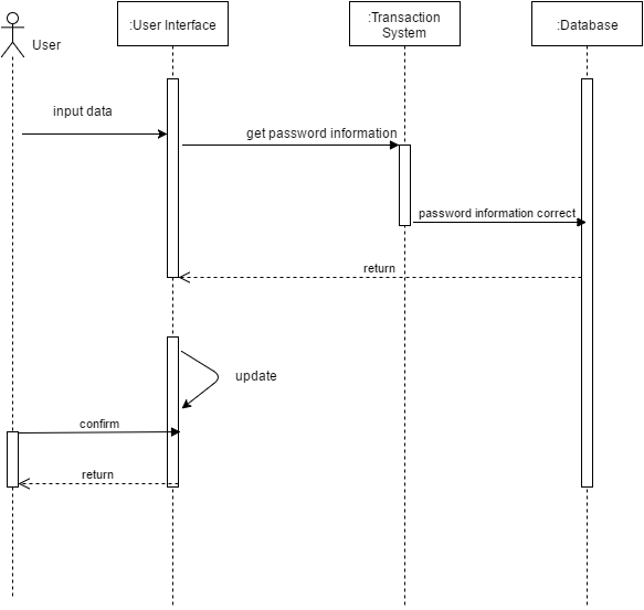 Solved Draw a class diagram for change password services in | Chegg.com