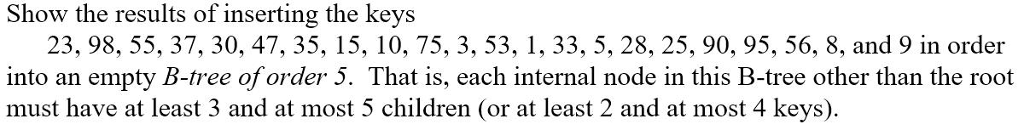Solved Show the results of inserting the keys 23, 98, 55, | Chegg.com