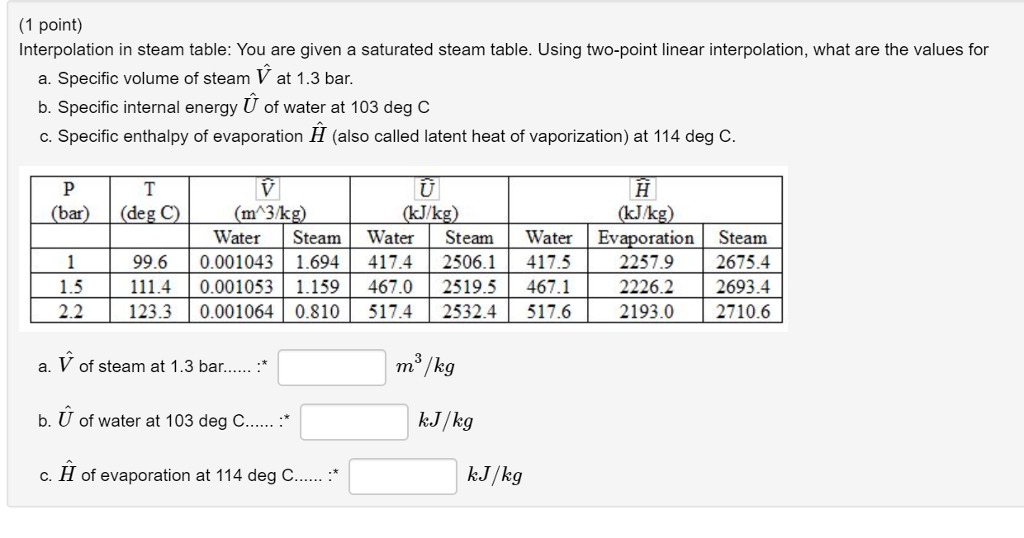 water table thermodynamics calculator