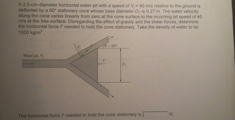Solved A 2.5-cm-diameter horizontal water jet with a speed | Chegg.com