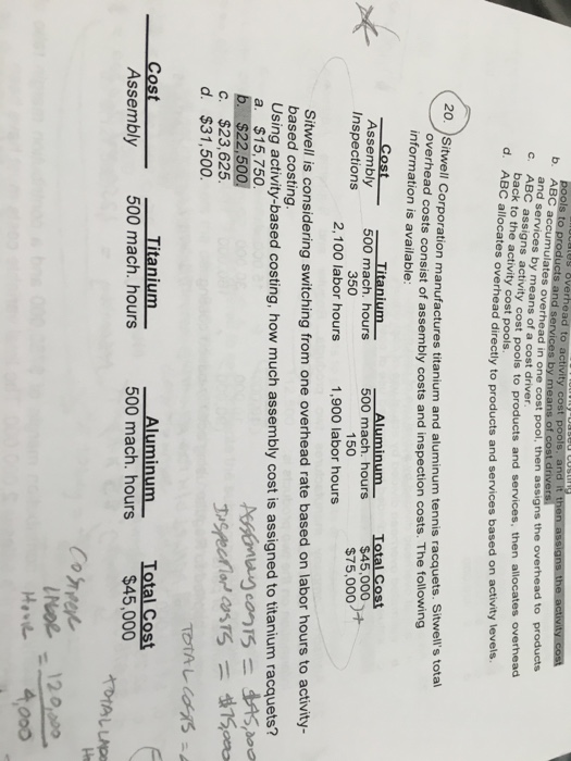 Solved Sitwell corporation manufactures titanium and