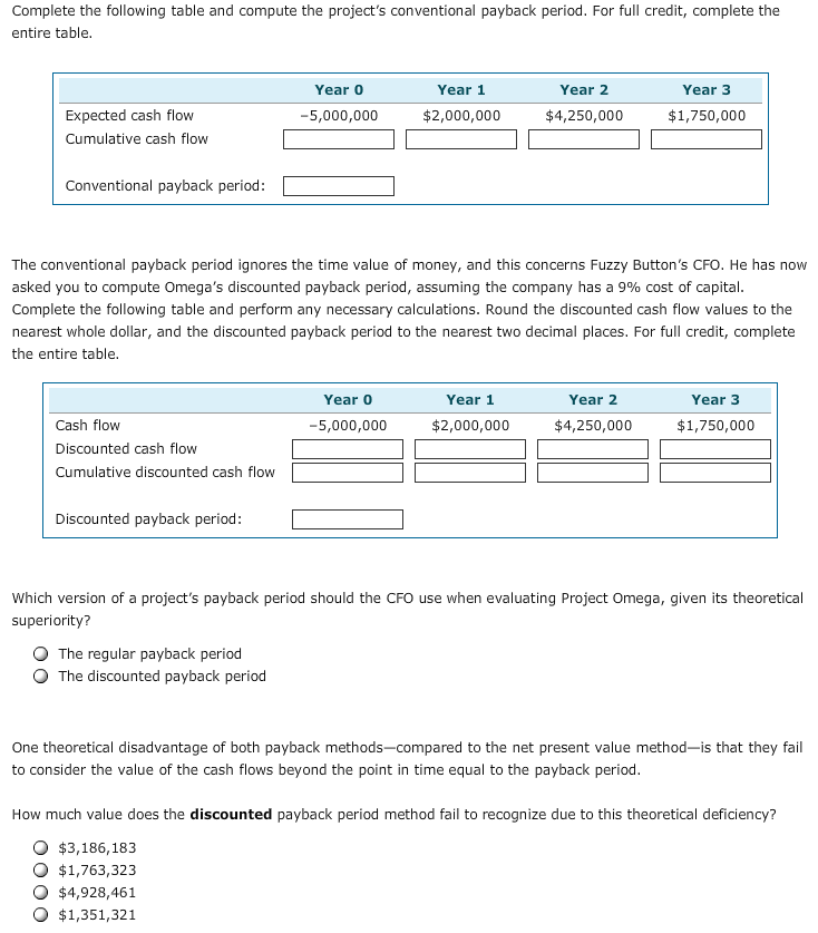 Following table